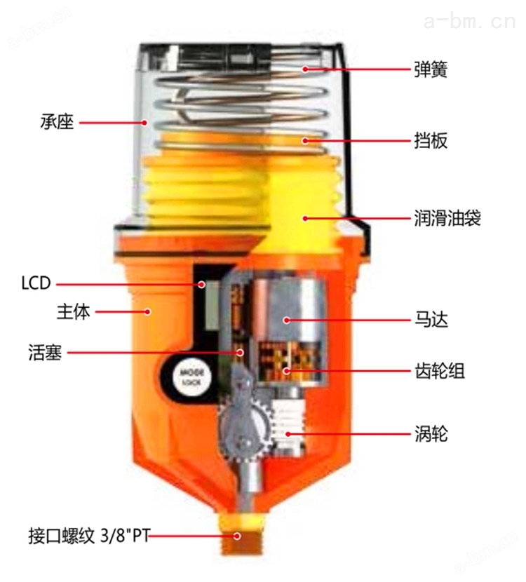 pulsarlube注油器-KLT 250定量数码加脂器